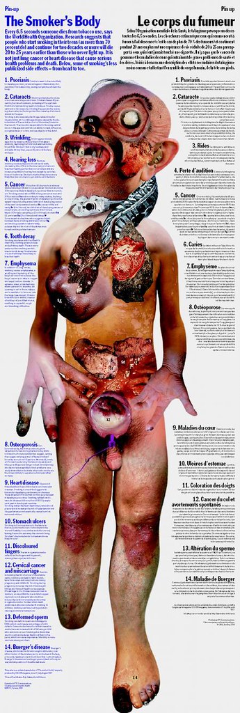 smoker's body