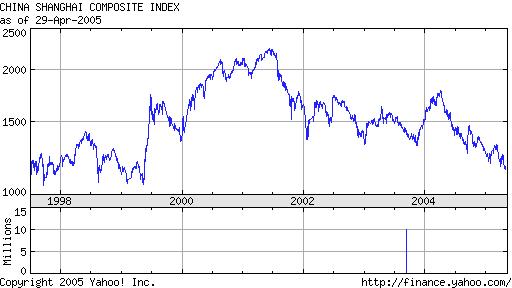 screen-shanghai.stock.index