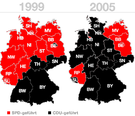 change in Germany